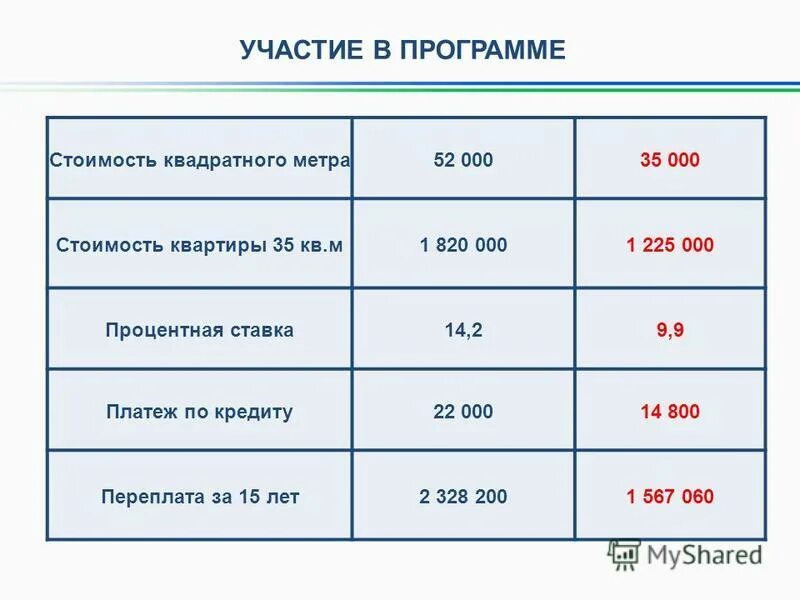 Начальник мбу управление благоустройства г липецка. Схема осуществления кадастрового учета. Основания для осуществления гку и грп. Сертификат на газификацию жилого помещения. Сроки осуществления государственного кадастрового учета.