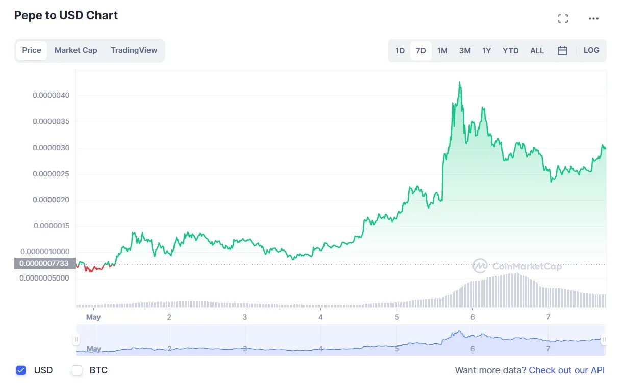 Bp криптовалюта обзор