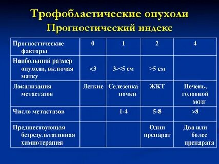 Какая опухоль считается большой