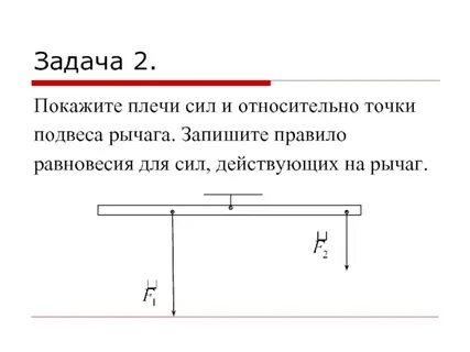 Минимальное плечо силы приходится на
