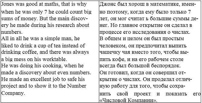 Эссе спорт английский. Сочинение на английском плюсы и минусы. Плюсы и минусы эссе на английском. Сочинение плюсы и минусы. Плюсы спорта на английском сочинение.