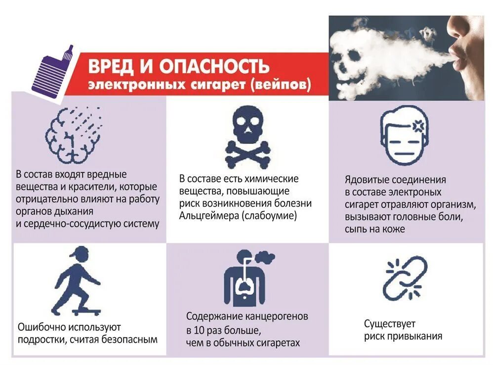 6 фз 2023. Запрет вейпов. Влияние вейпов на организм. Вейпы запретят. Закон о электронных сигаретах.