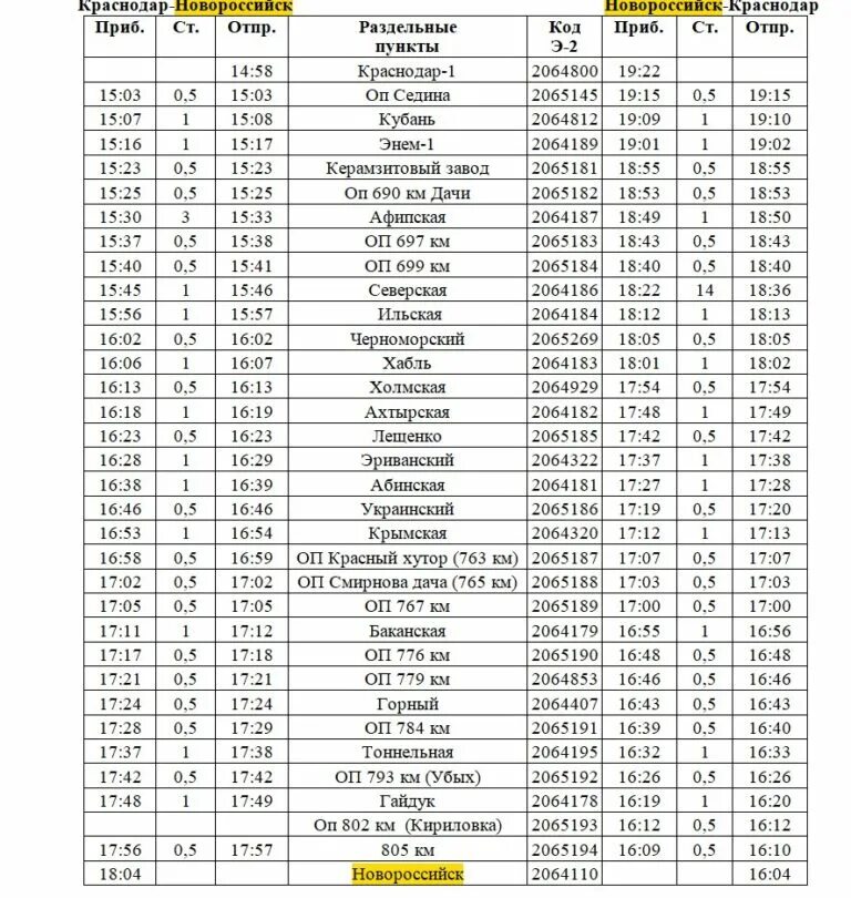 331 поезд расписание остановок новый. Расписание электричек 2022. Маршрут 285 поезда Мурманск Новороссийск на 2022 год расписание. Москва Новороссийск расписание поездов на лето 2022 года. Расписание поездов Новороссийск Архангельск на 2022 год расписание.