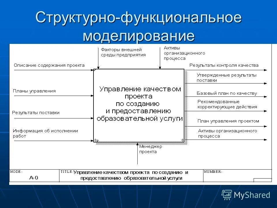 Структурно функциональная модель. Структурно-функциональная модель школы. Информационно-психологическая безопасность личности. Структурно-функциональная модель дидактической системы. Функциональная модель структуры организации.