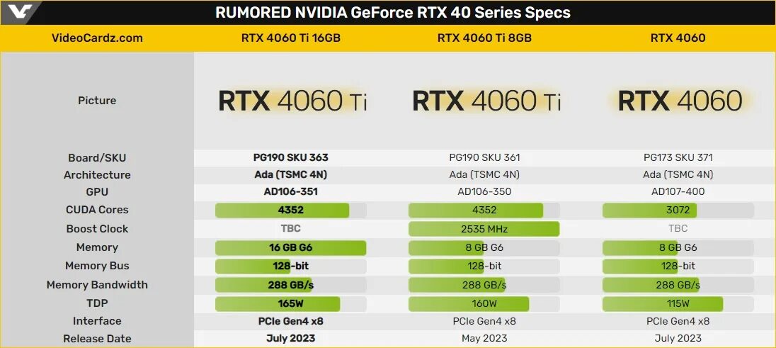 Geforce rtx 4060 сравнение. 4060 Ti 8gb. NVIDIA GEFORCE 4060 ti. NVIDIA RTX 4060 ti. 4060 Ti ASUS.