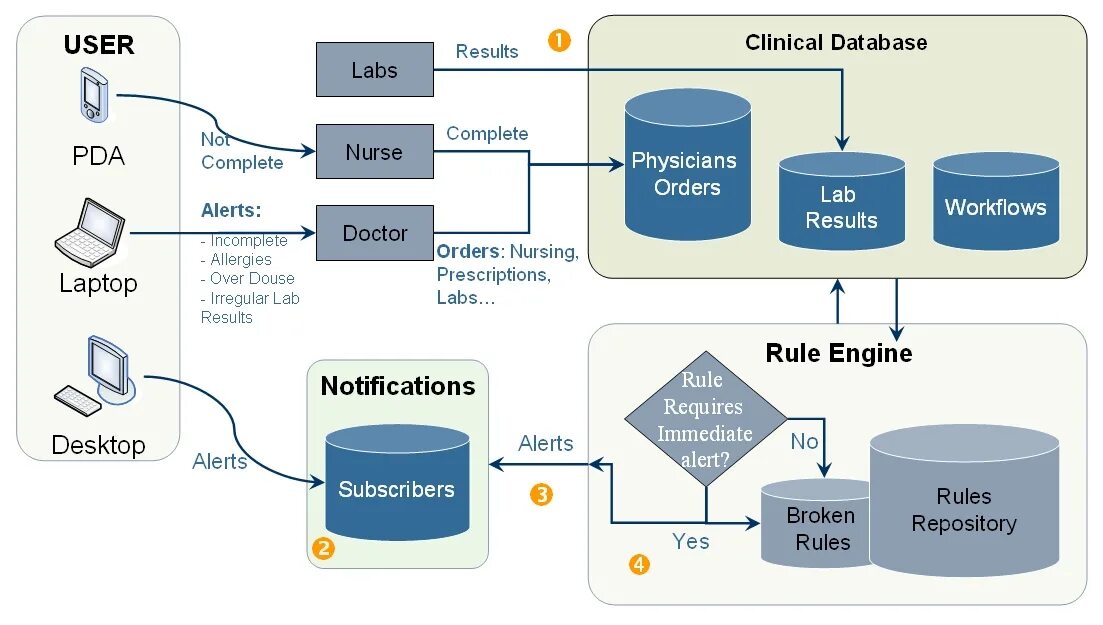 User benchmark. User result. User result. План проекта в confluence. Ux тестирование.