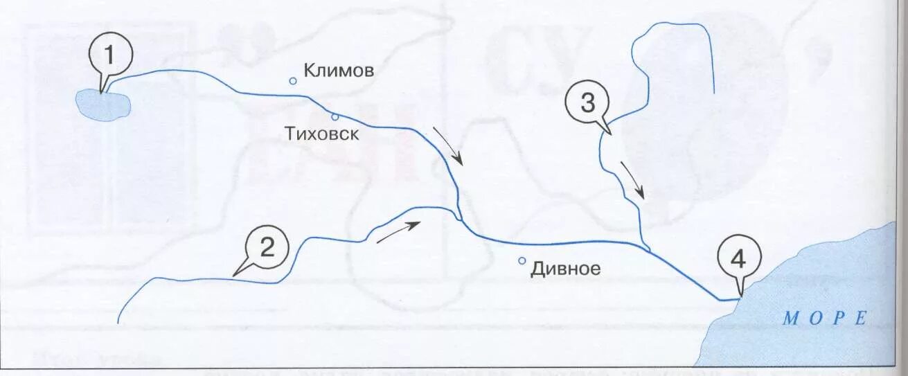 Части реки схема 6 класс география. Схема реки 6 класс. Схема реки 6 класс география. Строение реки схема 6 класс география.