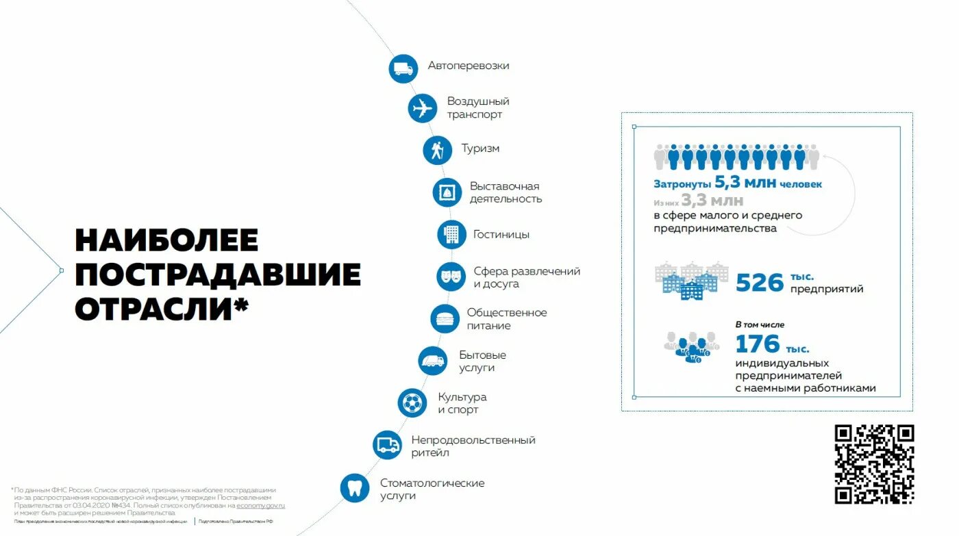 Правительство россии план. Последствия пандемии для экономики. Экономические последствия пандемии коронавируса. Пострадавшие отрасли. Наиболее пострадавшие отрасли от коронавируса.