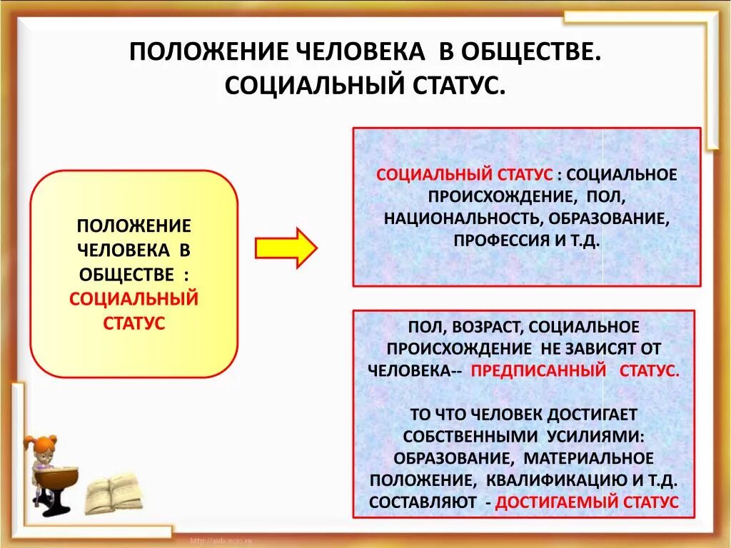 Информация о социальном статусе