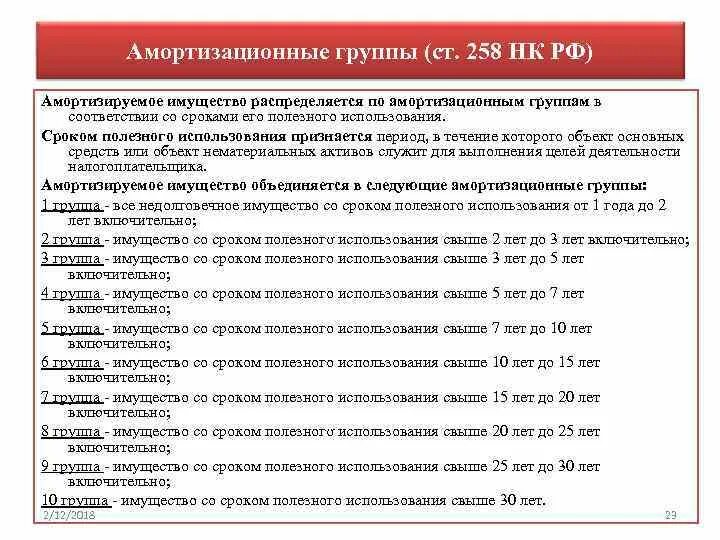 258 нк рф. Амортизационные группы. Амортизационныетгруппы. Срок полезного использования основных средств. Сроки полезного использования основных средств по основным группам.