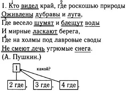 Кто видел край