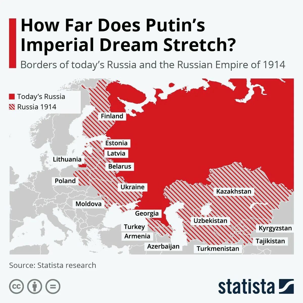 Про войну в 2024 году. Границы Российской империи в Европе. Граница Российской империи на 1914 в Европе. Российская Империя 2022. Территория Российской империи.