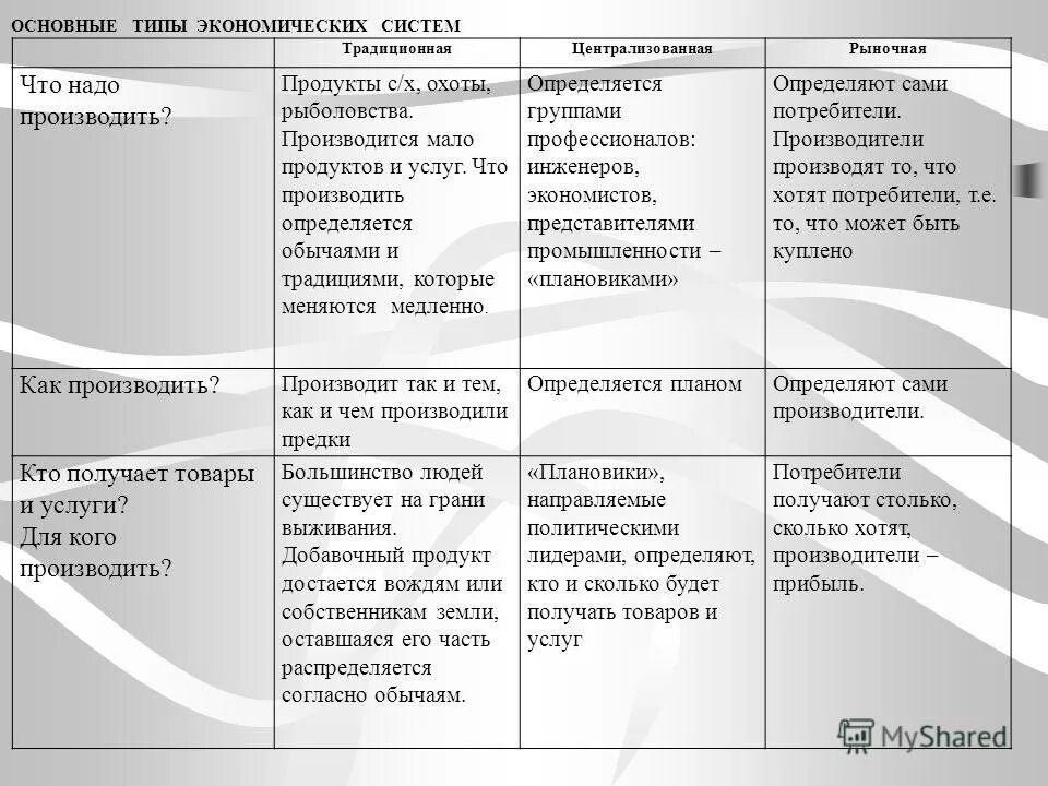 традиционная экономическая система собственность. характеристика экономических систем таблица. что производит традиционная. как и что производить в традиционной экономической. плановая командная традиционная рыночная экономика.