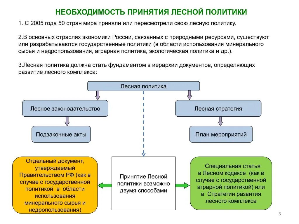 Принципы лесного кодекса. Цели международной лесной политики. Принципы лесоводства. Принципы лесной политики. Принципы лесной политики.
