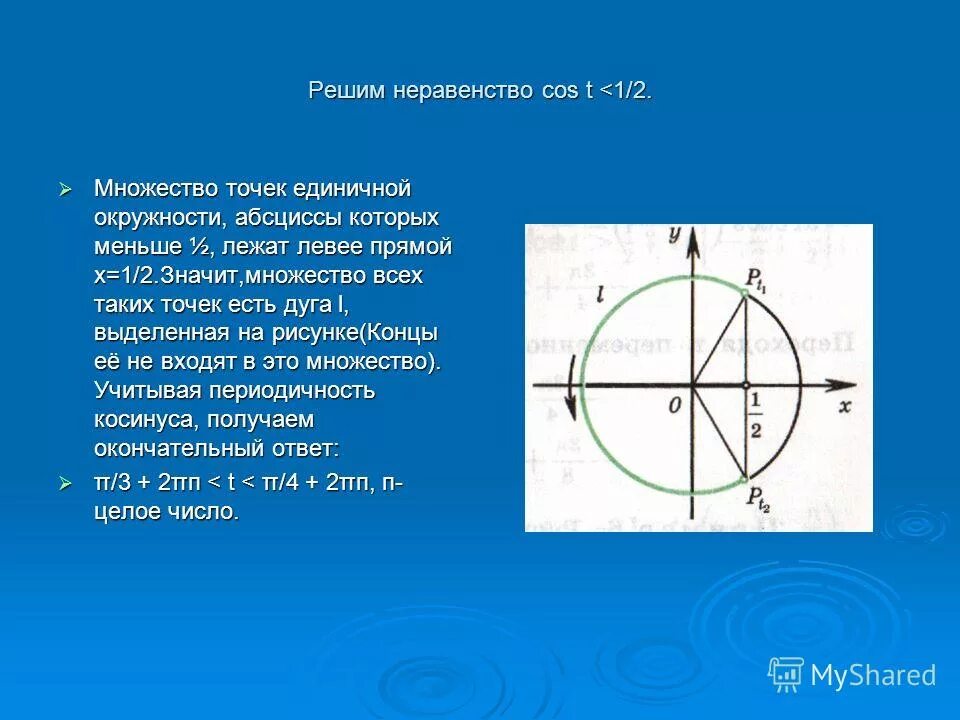 Решить неравенства cos x 3 2. Cosx<1 решение неравенства. Решение с помощью единичной окружности. Cosx>0 решение неравенства. Множество решений уравнения на единичной окружности.