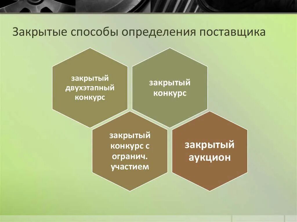 Способы определения языков. Закрытые способы определения поставщика. закрытый способ закупки по 44-фз. закрытые способы определения поставщика по 44-фз. закрытые способы определения поставщиков применяются.