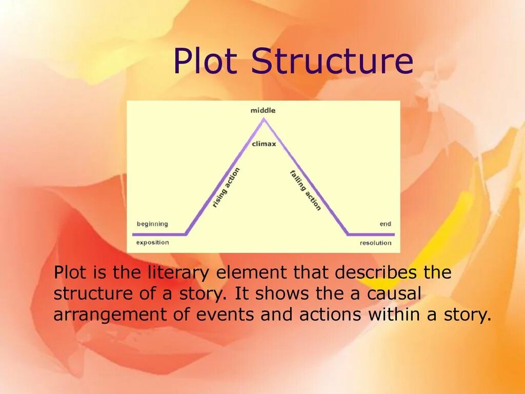 The land plot is. Plot structure. plot of the story. plot structure in literature. plot картинки.