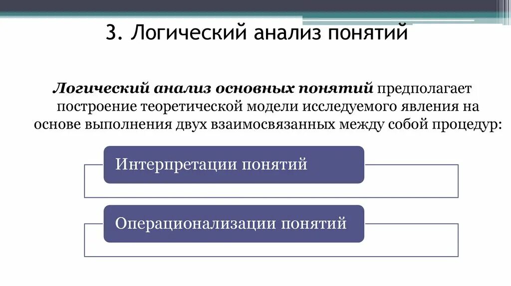 Логика аналитической. Логический анализ. Анализ понятий. Логический анализ основных понятий в социологическом исследовании. Конкретно социологическое исследование.