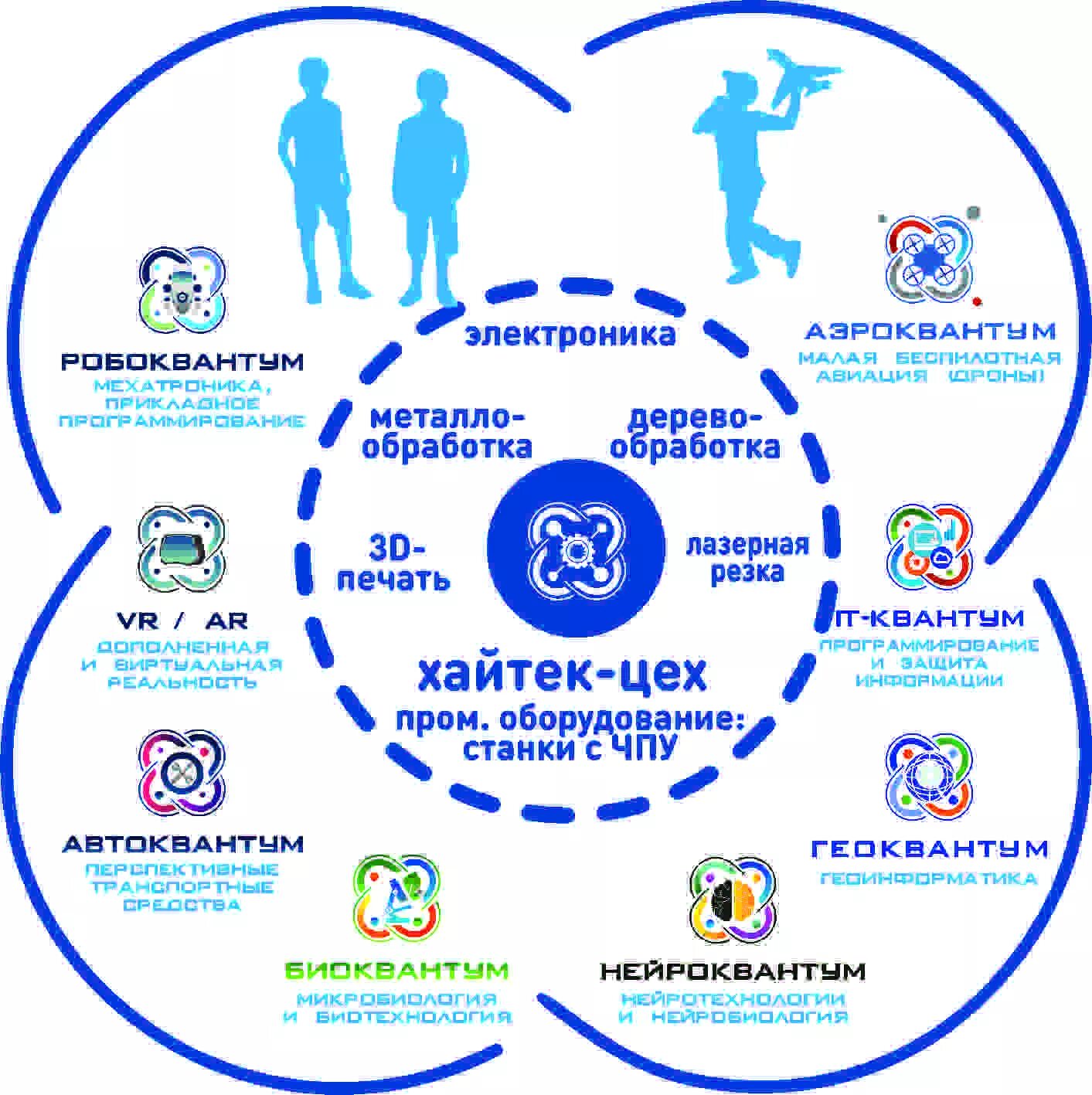 кванториум реклама. кванториум программы. направления в кванториуме. направления в кванториуме. кванториум направления.