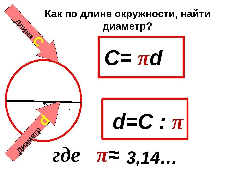 Калькулятор расчета круга. Как вычислить длину диаметра круга. Как вычислить диаметр по длине окружности. Как узнать окружность по диаметру. Как определить диаметр круга.