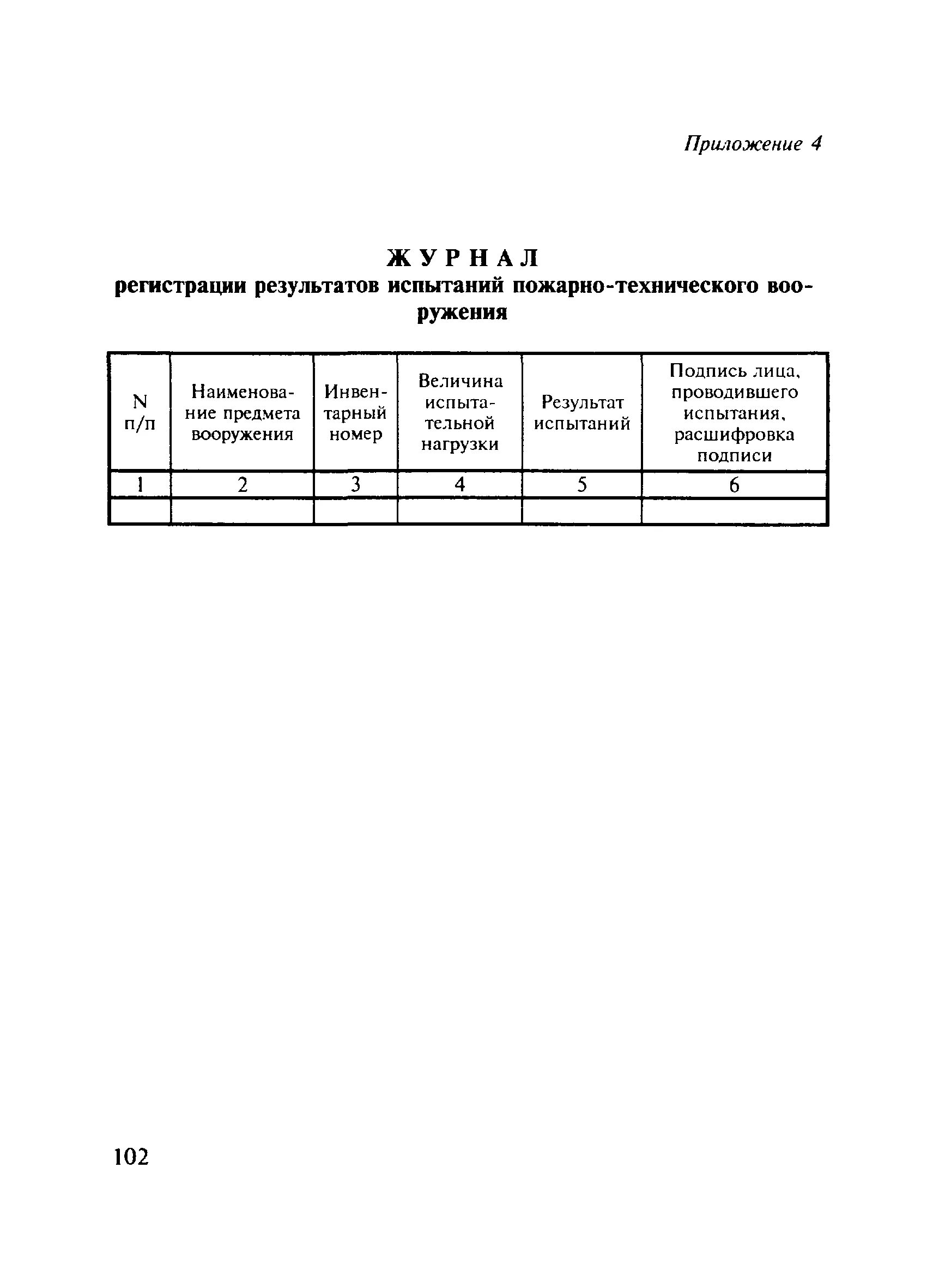 Акт проверки пожарных кранов