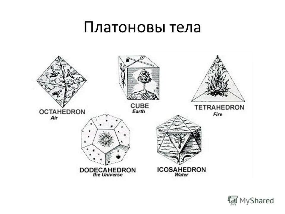 Платоновы тела. Кристаллографические Платоновы тела. Платоновы тела интересные факты. Платоновы тела философия. Платоновы тела чертеж.