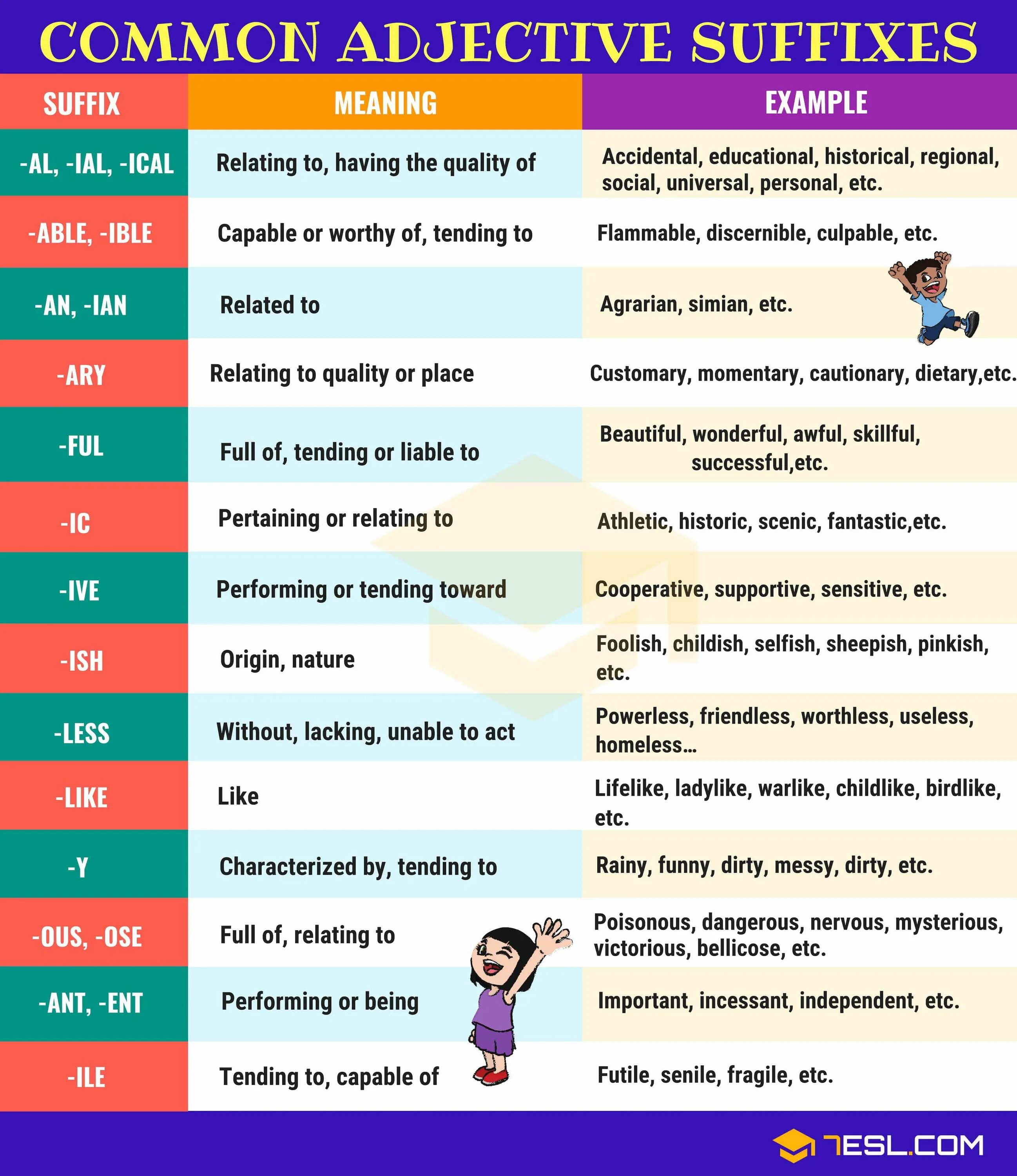 Adjective suffixes. Adjectives суффиксы. Adjectives with suffixes. Meaning of suffixes in English. Noun adjective suffixes