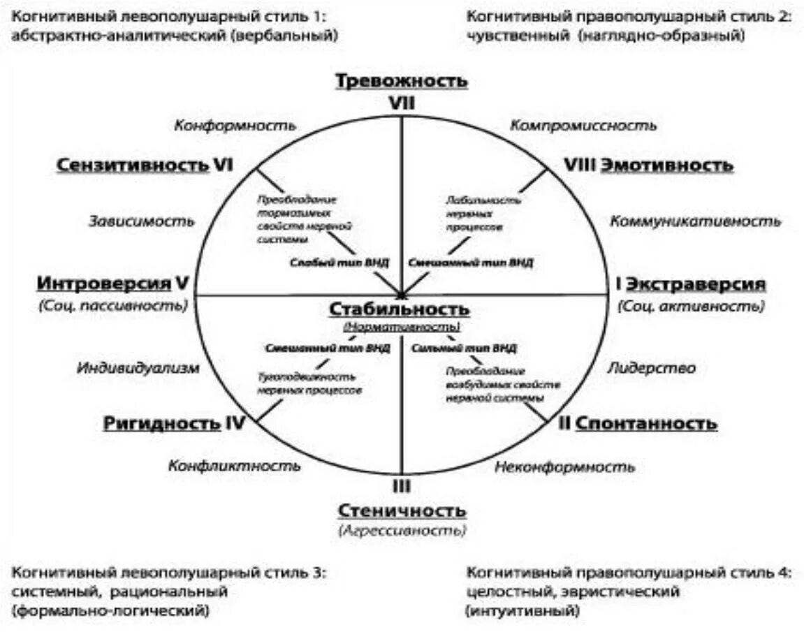 Тест л н собчик. Собчик индивидуально-типологический опросник. Теория личности Собчик. Интерпретация теста Ито Собчик. Методика Ито Собчик шкалы.