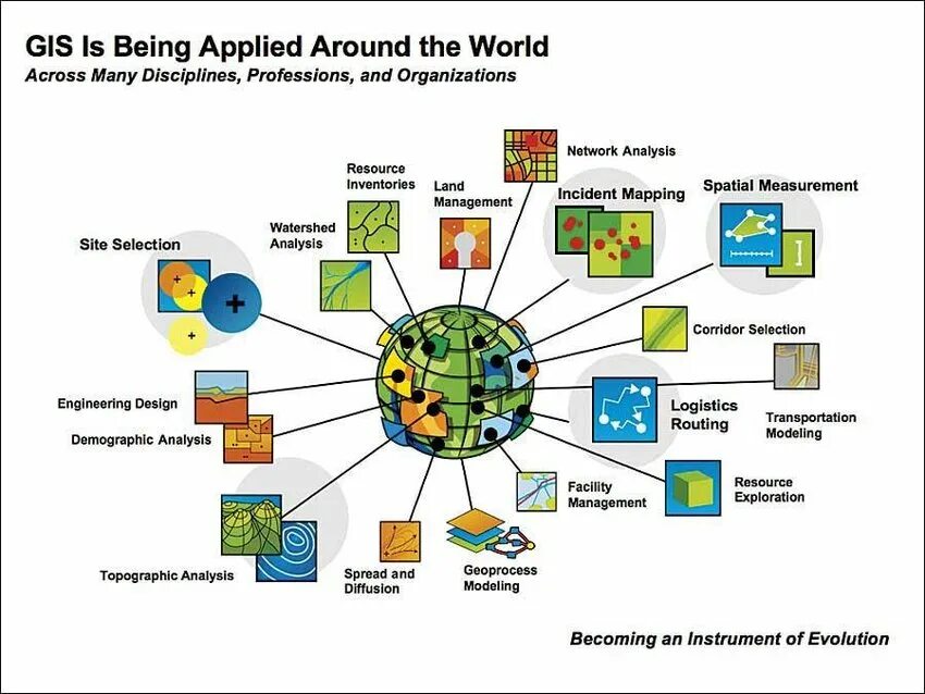 Analysis and applications