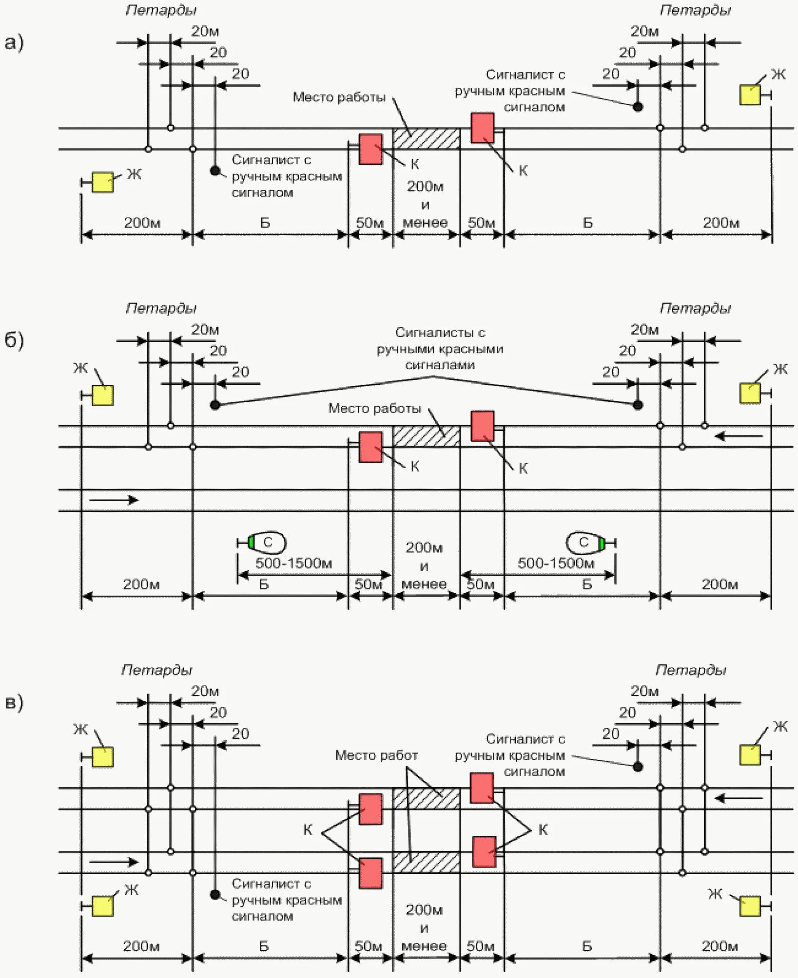 Схемы ограждения на ЖД путях на перегонах 200и более. Схема ограждения для сигналиста на железной дороге. Схема ограждения места производства работ на ЖД на перегоне. Схема ограждения места производства работ на ЖД более 200. Ограждение сигналами остановки на перегоне