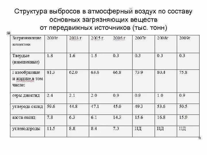 Плата за выбросы стационарными объектами. Источники выбросов загрязняющих веществ в атмосферу. Выбросы загрязняющих веществ в атмосферный. Плата за выбросы загрязняющих веществ. Источники выбросов загрязняющих веществ в атмосферный воздух.