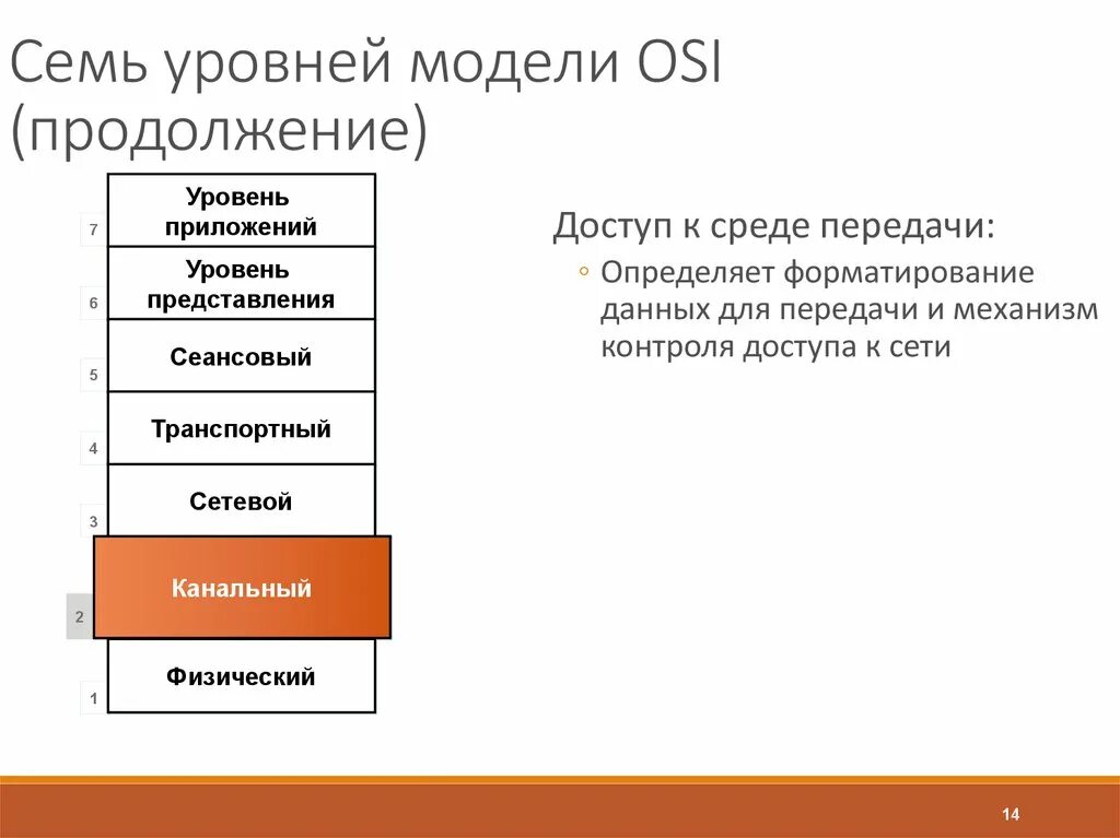 7 уровней модели. Уровни модели osi. 7 Уровней модели osi. Сетевой уровень модели osi. Уровень представления модели osi.