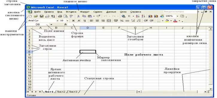 Рабочий лист эксель. Рабочий лист в excel это. Название рабочего листа в excel. Корешок рабочего листа в эксель. Лист и книга в excel