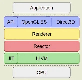 Opengl es