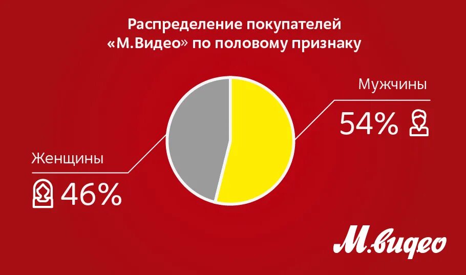 М видео покупатели. Лендинг Мвидео. Партнёры м видео. Программа м видео.