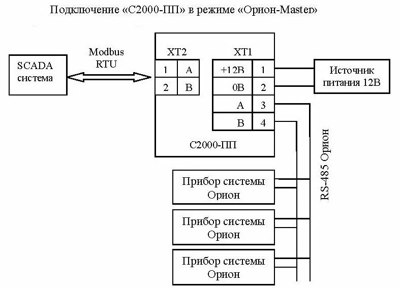 Орион про с2000 ethernet. Usb/rs-485 болид с2000-usb. rs 485 болид. преобразователь повторитель интерфейса с2000-пи.