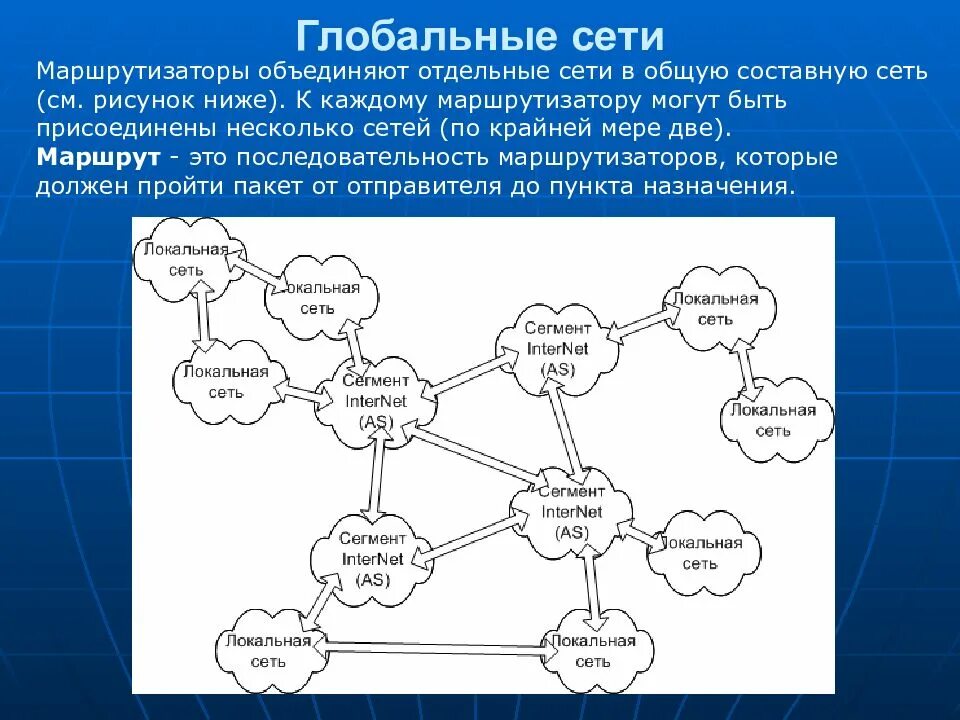 Функции глобальных сетей