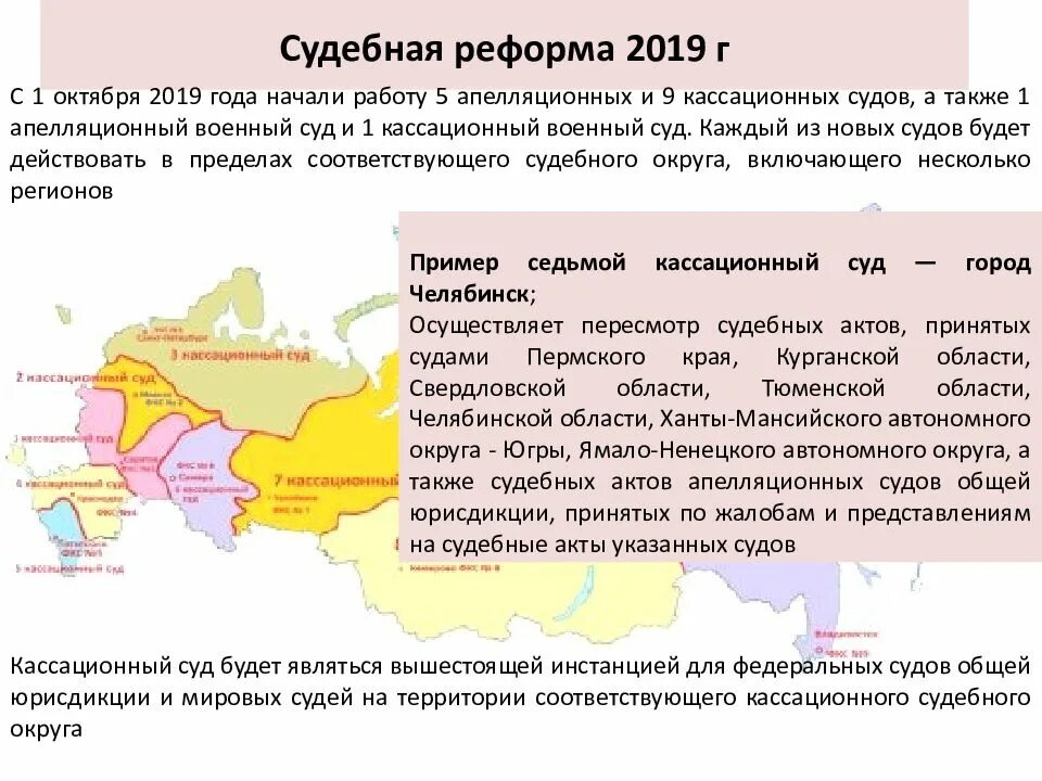 Кассационные суды 2020 год. Схема судебной реформы 2018. Судебная реформа РФ. Реформирование судебной системы в РФ. Судебная реформа 2019 года.