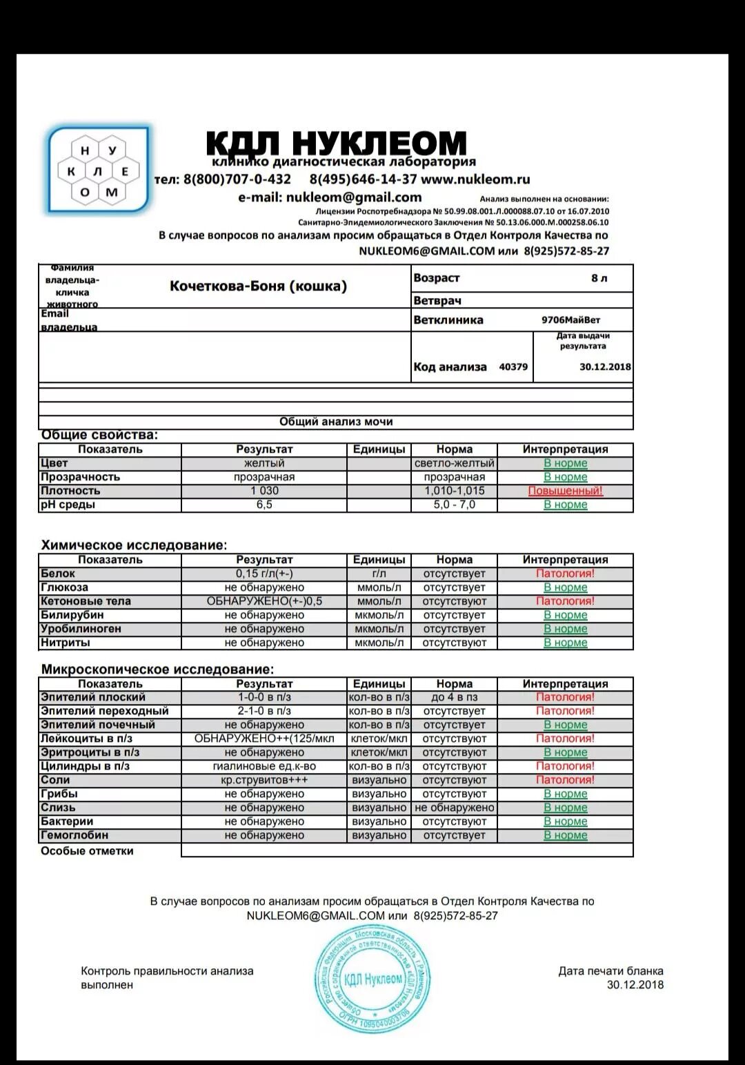 Кдл прайс анализов