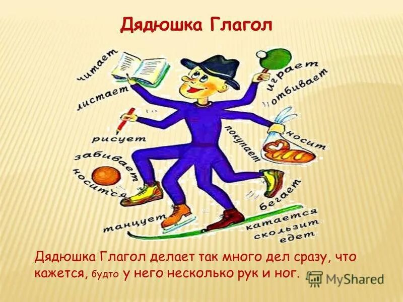 Конспект по теме глагол 5 класс. Рисунки рисунки на тему глагол. Что такое глагол?. Картинки на тему глагол. Глагол понятие 2 класс.