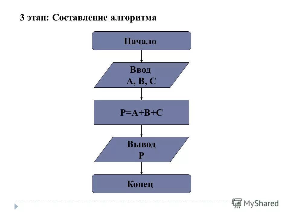 Последовательность действий произведения