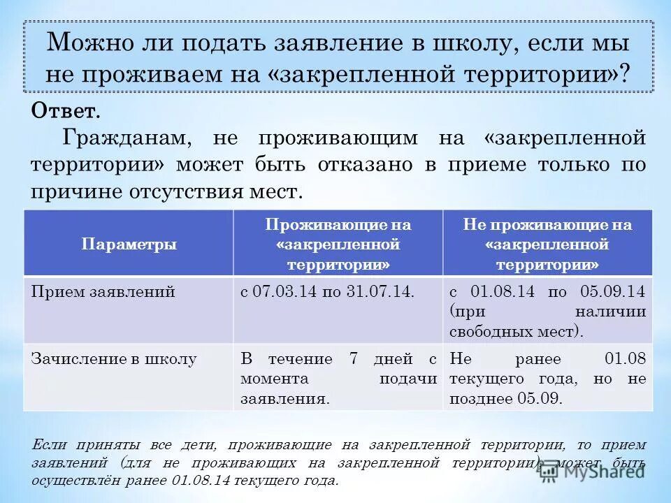 Можно ли подать заявление в 2 школы. Отказ в приеме в школу. Могут ли отказать в приеме в школу. Отказ в приеме в школу в 1 класс. Сроки подачи в школу заявления.