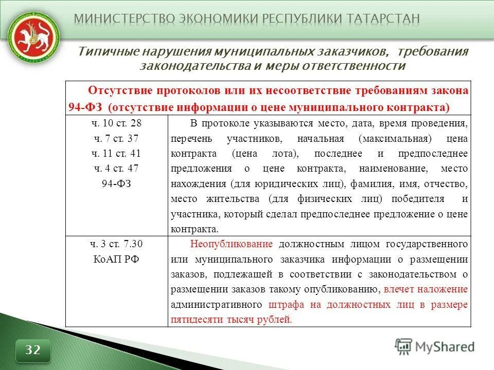 Государственные и муниципальные заказчики таблица. Нарушения муниципальных программ. Муниципальные программы. Нарушения муниципальных программ. Нарушения муниципальных программ.
