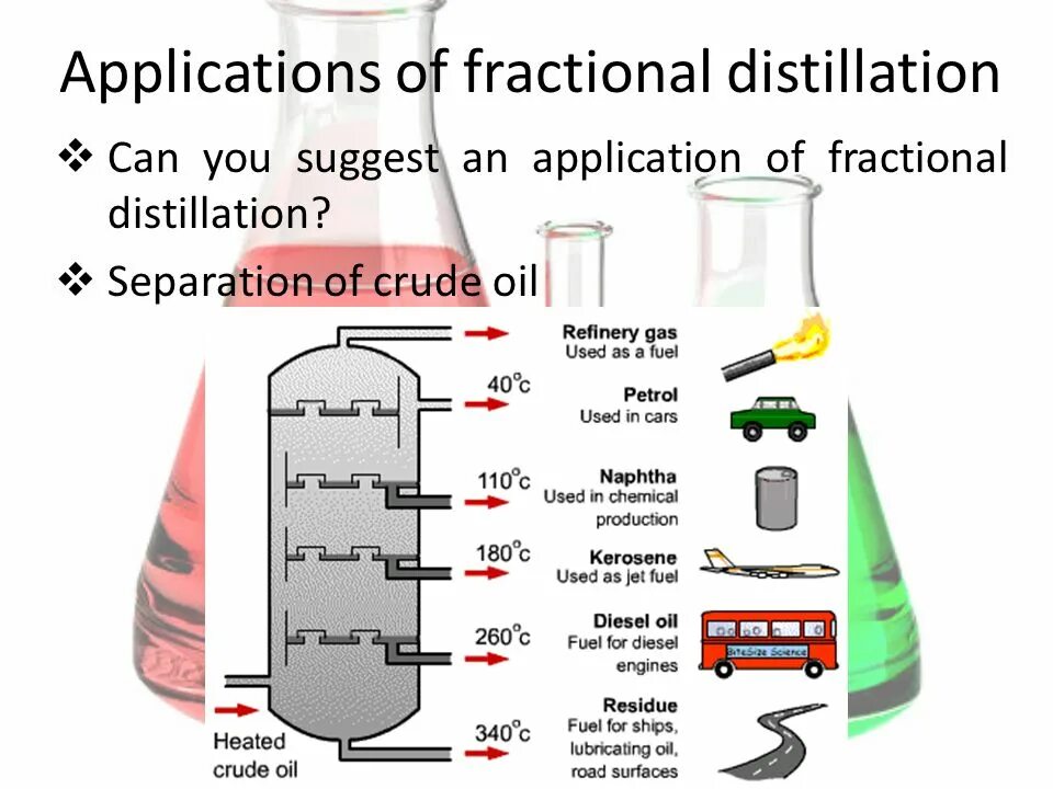 Fractional distillation. Crude Oil application. Simple distillation. Refining. Fractional distillation.. Separation перевод