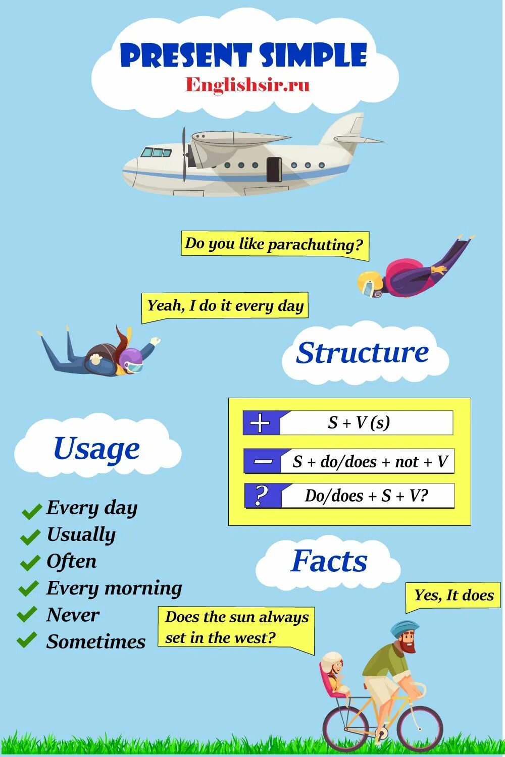 Изучить present simple. Образование present simple в английском языке. Правило образования present simple. Правило present simple. Present simple краткий конспект.