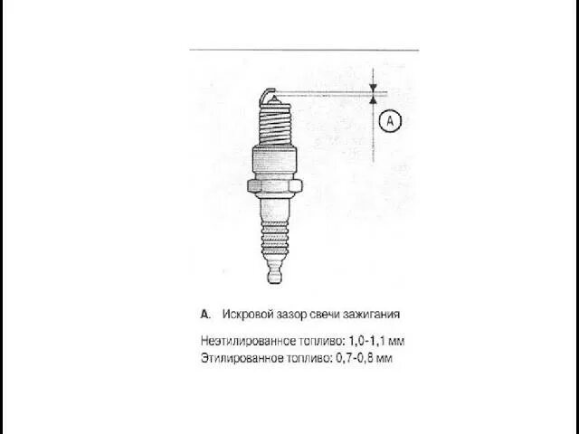 Какой зазор должен быть у свечи зажигания
