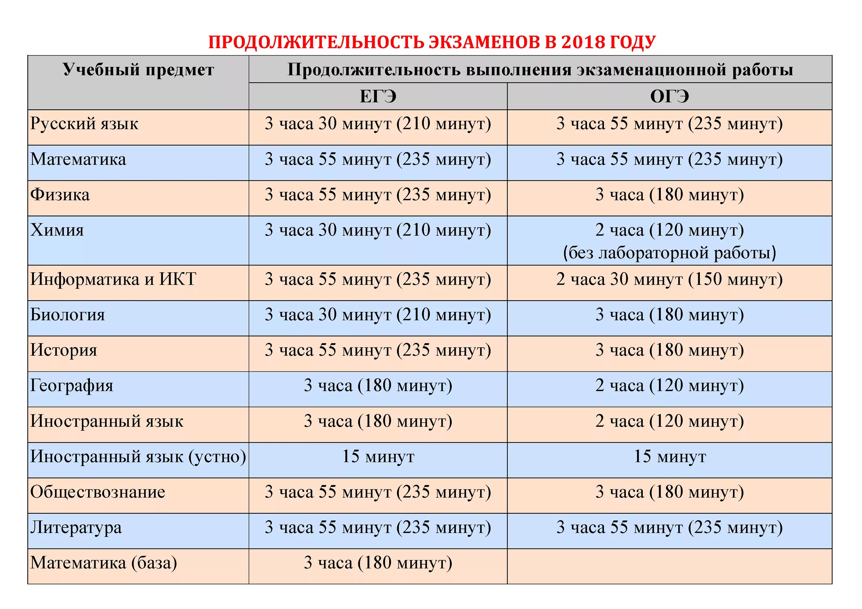 Во сколько начало экзаменов