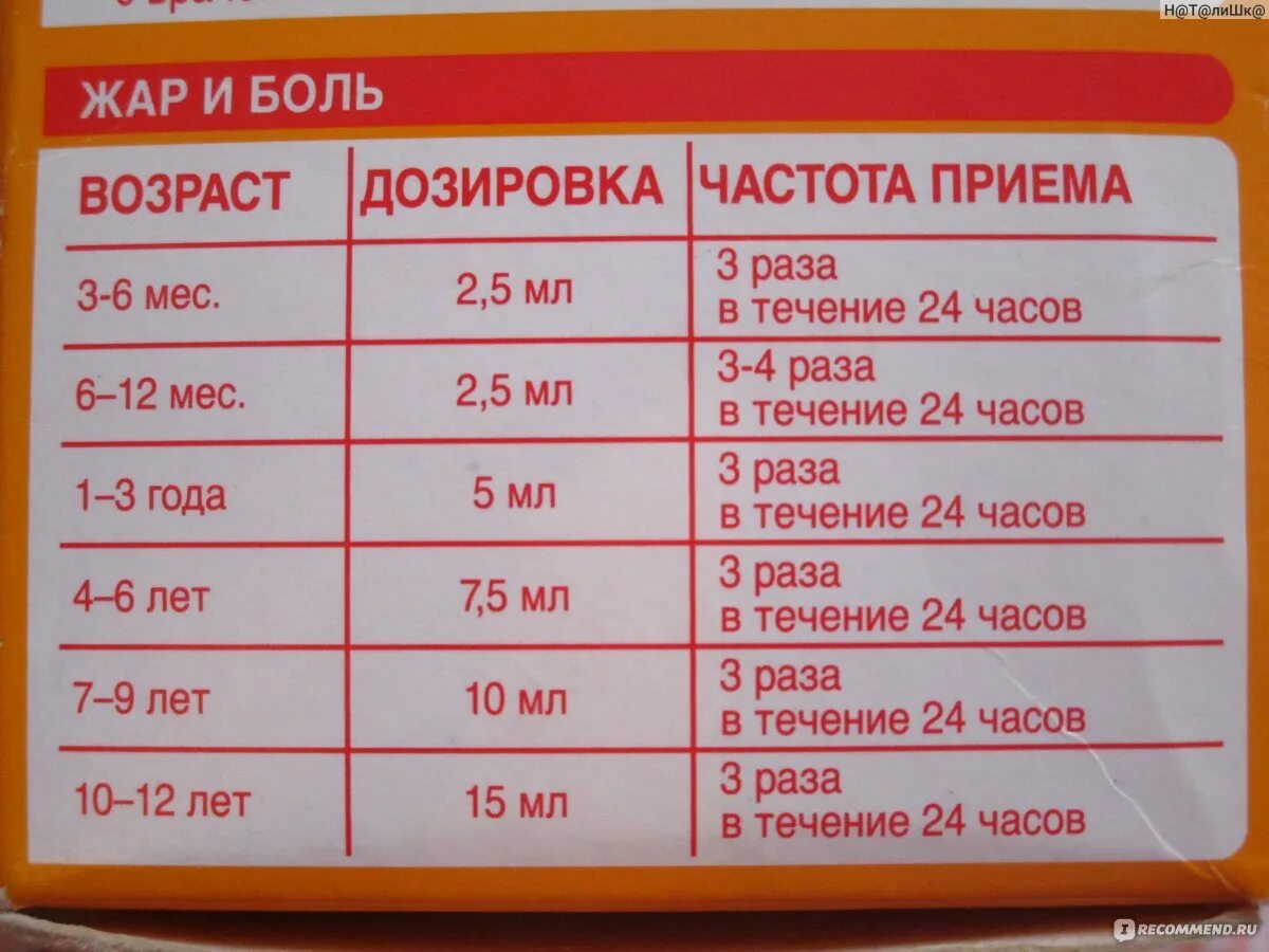 Нурофен столовой ложкой. Нурофен детский сироп дозировка в ложках. Нурофен детский дозировка ложкой. Сколько нурофена в чайной ложке.