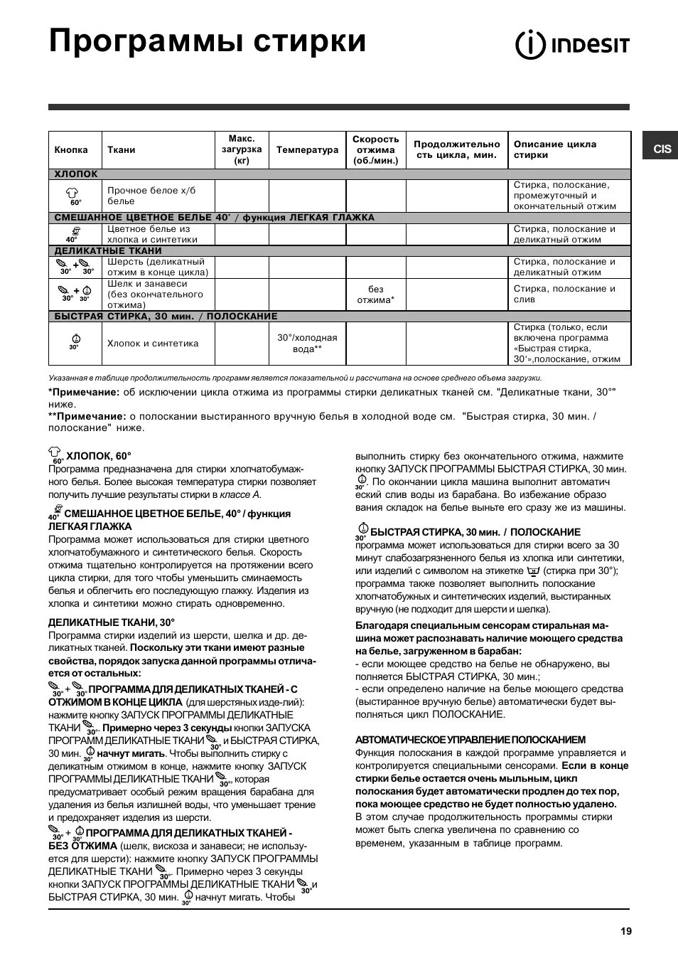 Индезит стиральная машина 4 кг режимы стирки. Индезит стиральная машина 4 кг режимы стирки. Стиральная машина moon инструкция. Iwub 4105 режимы стирки. Стиральная машина индезит 103.