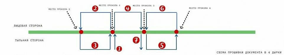 Схема сшивания дела 4 дырки. Как подшивать документы в 4 дырки. Как сшивать документы на 4 дырки. Как прошить дело на 4 дырки схема.